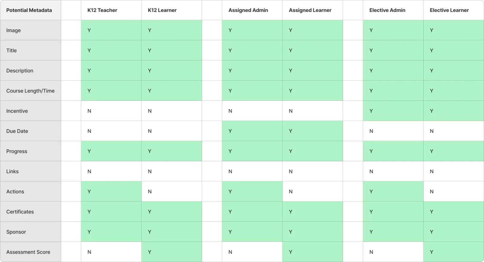 Card metadata audit