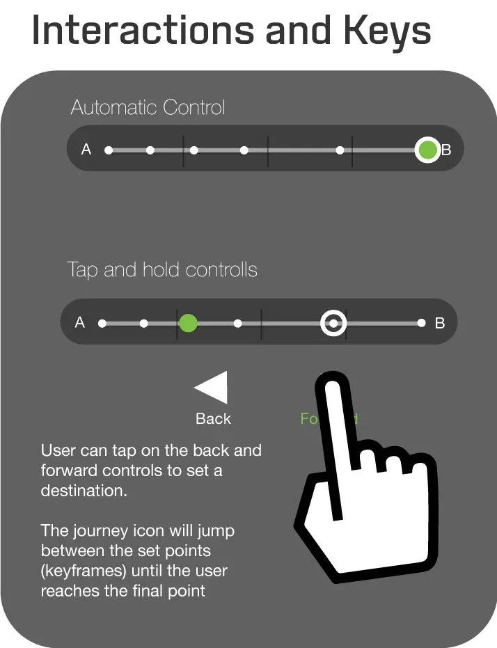 Interaction concept