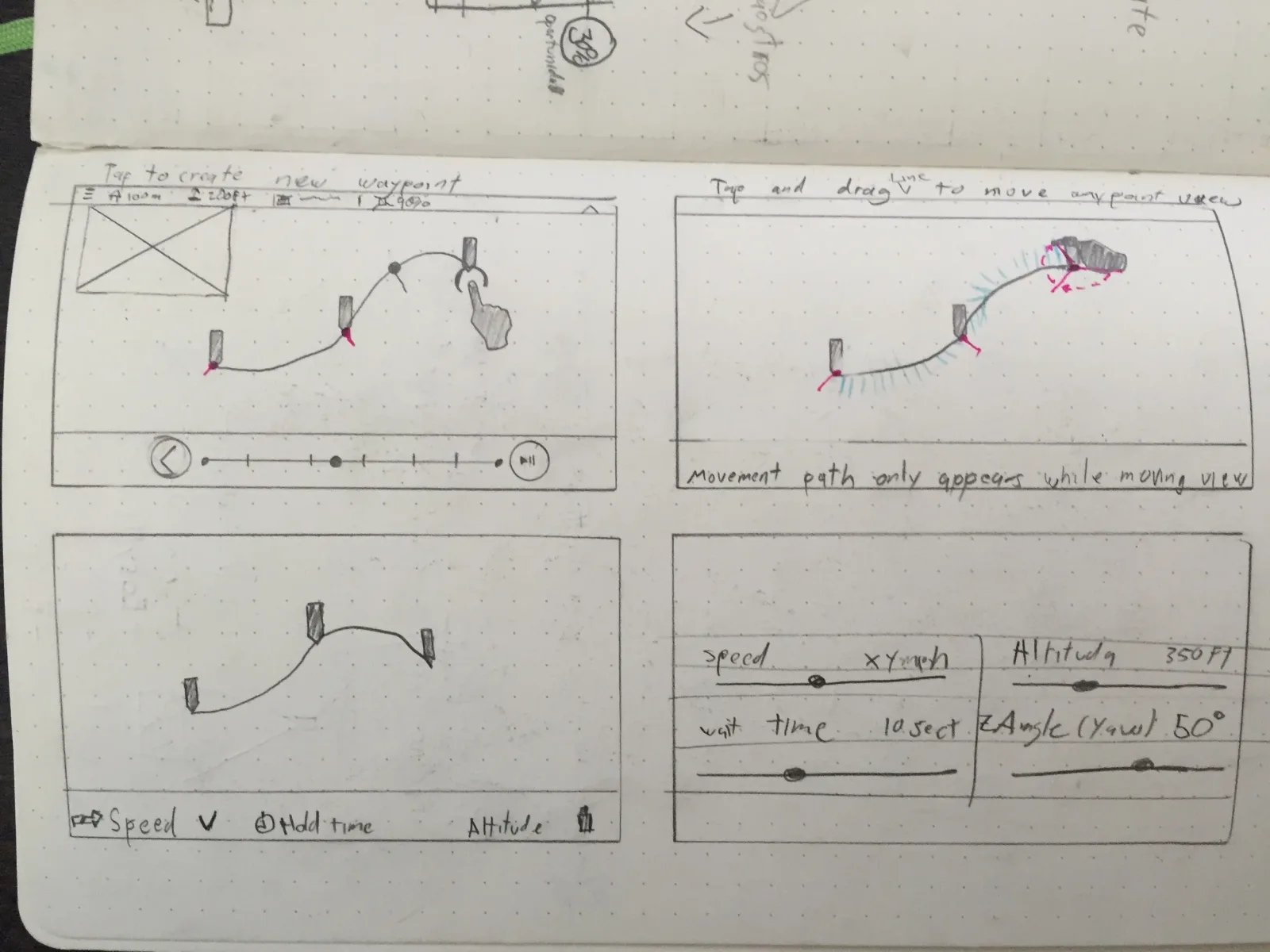 First iteration: setting waypoints on the X/Y axis
